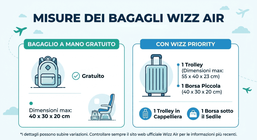 bagaglio-wizz-air-misure Bagaglio Wizz Air: dimensioni, peso, costi e regole aggiornate 2026